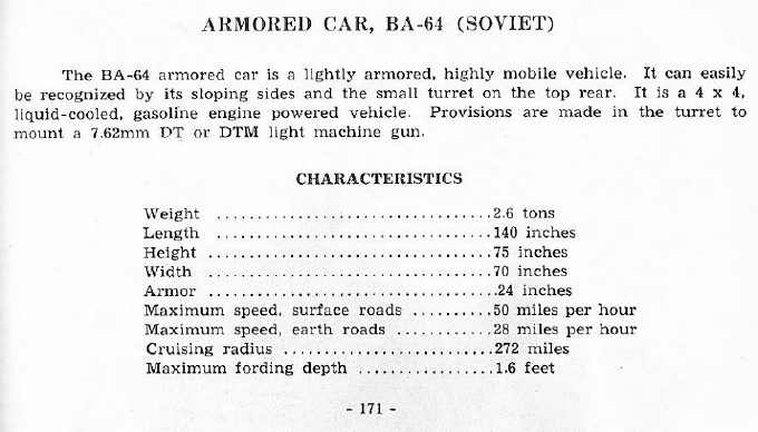  Armored Car, BA-64 (Soviet) 