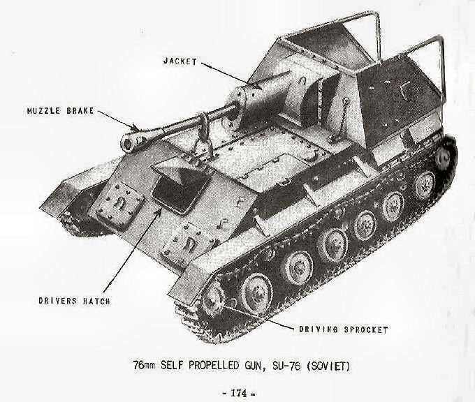  76mm Self-Propelled Gun, SU-76 (Soviet) 