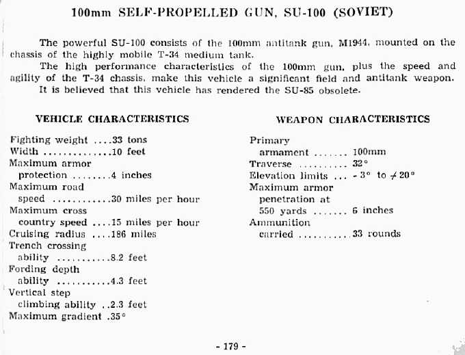  100mm Self-Propelled Gun, SU-100 (Soviet) 