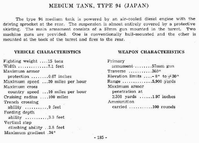  Medium Tank, Type 94 (Japan) 