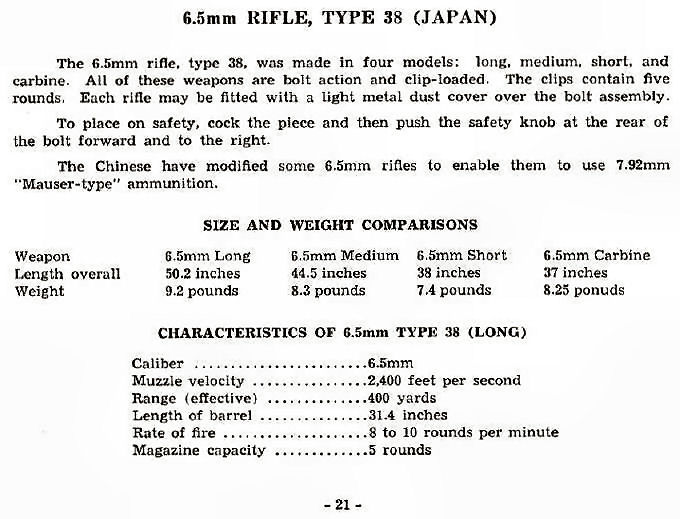 6.5mm Rifle, Type 38 (Japan)