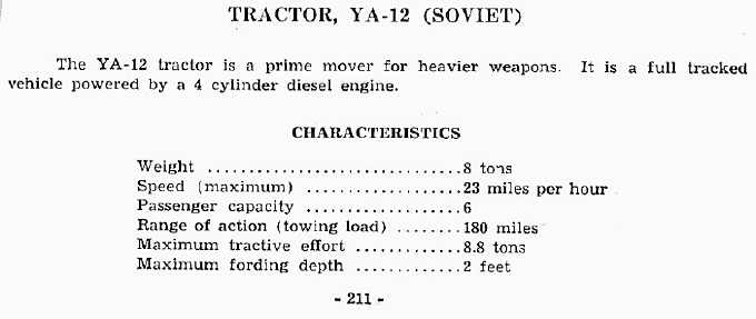  Tractor, YA-12 (Soviet) 