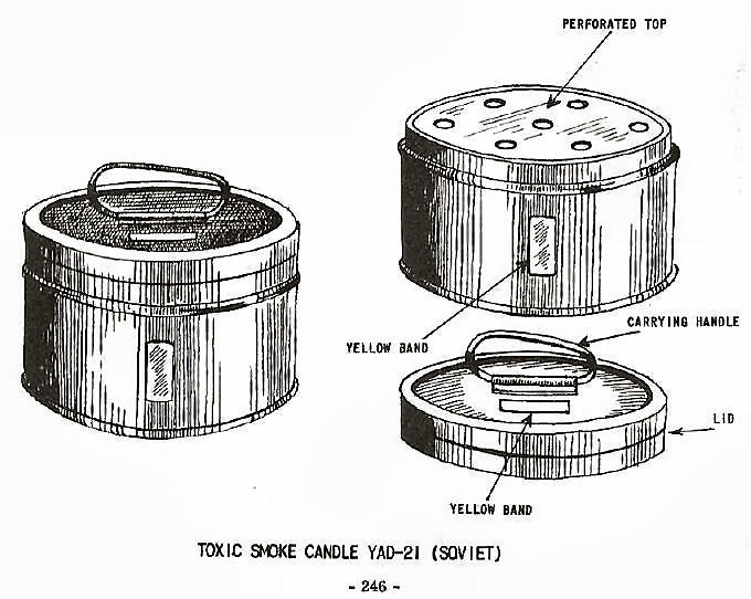  Toxic Smoke Candle YAD-21 (Soviet) 