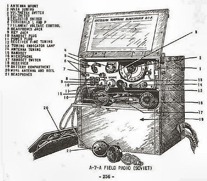  A-7-A Field Radio (Soviet)  