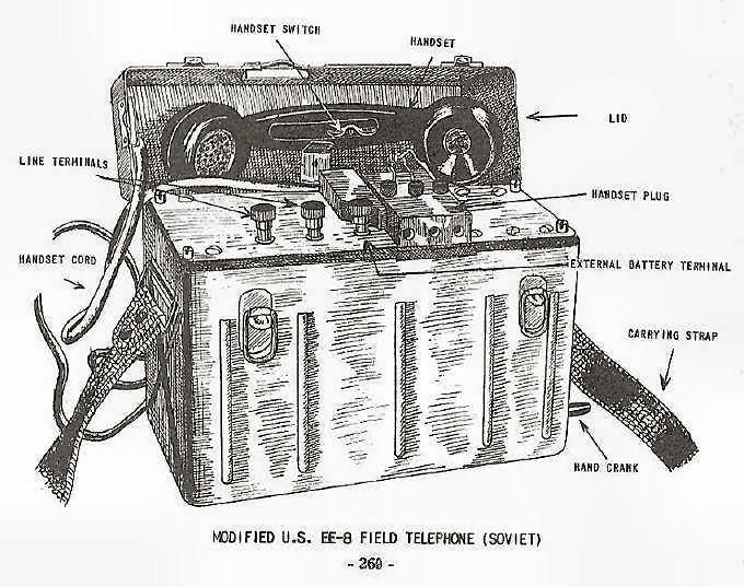  Modified U.S. EE-8 Field Telephone (Soviet)  