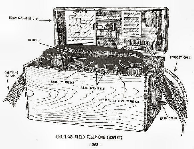  UNA-I-43 Field Telephone (Soviet)  