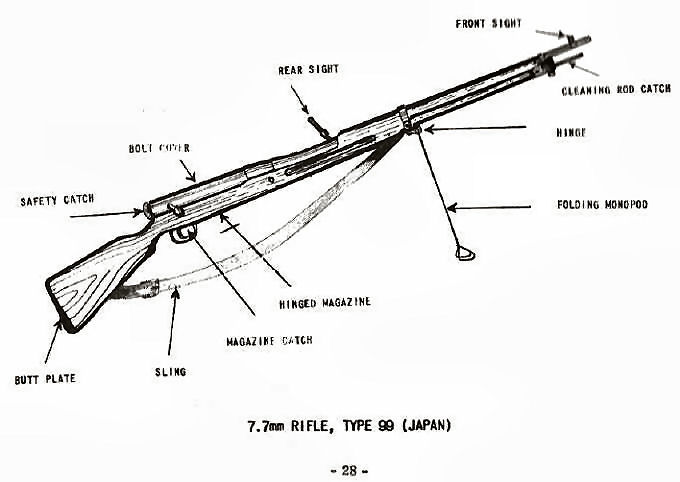 7.7mm Rifle, Type 99 (Japan) 