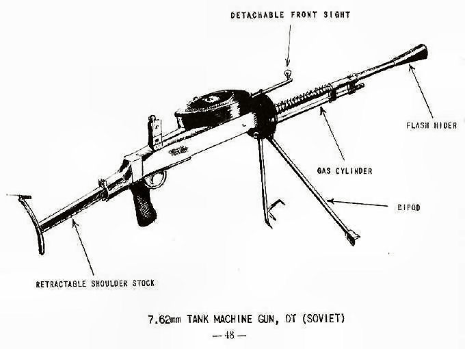 7.62mm Tank Machine Gun, DT (Soviet)