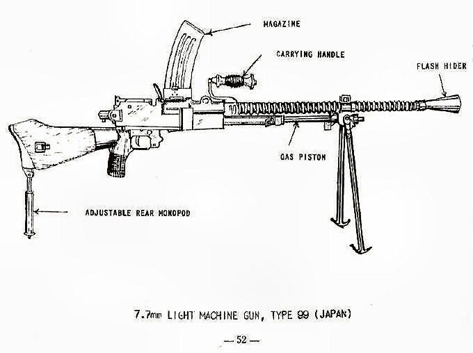 7.7mm Light Machine Gun, Type 99 (Japan)