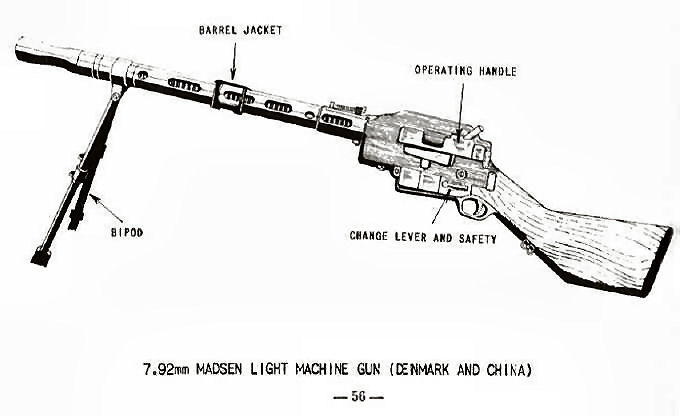 7.92mm MADSEN Light Machine Gun (Denmark and China)