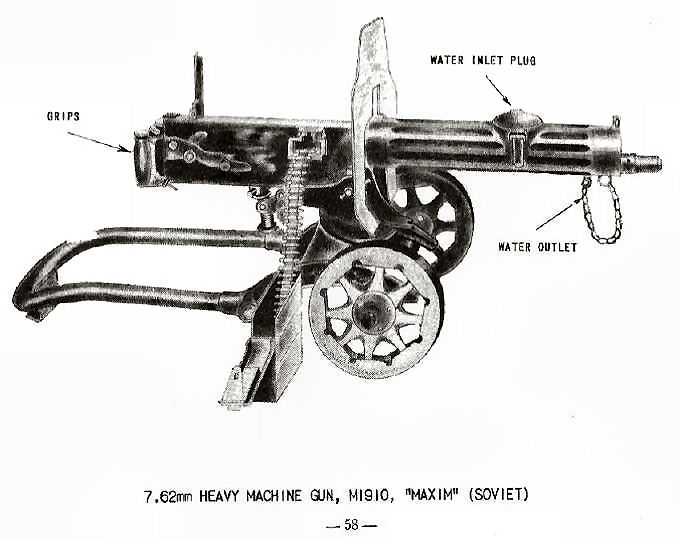 Heavy Machine Gun, M1910 MAXIM (Soviet)