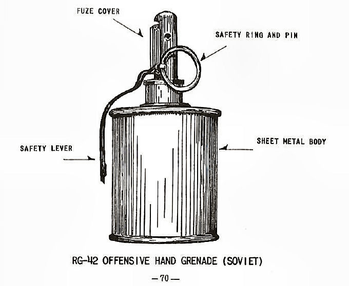 RG-42 Offensive Hand Grenade (Soviet)