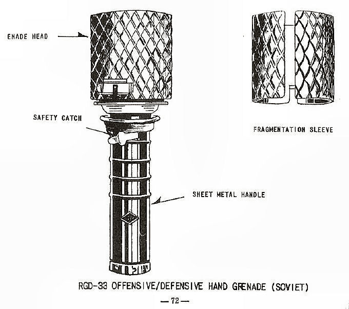 RGD 33 Offensive/Defensive Hand Grenade (Soviet)