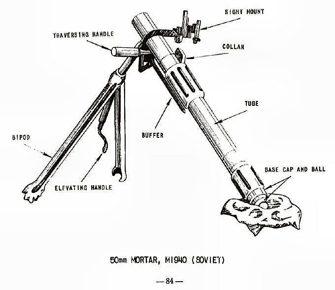 80mm Mortar, M I940 (Soviet)