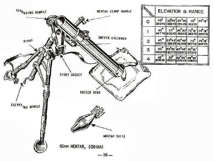 80mm Mortar (China)