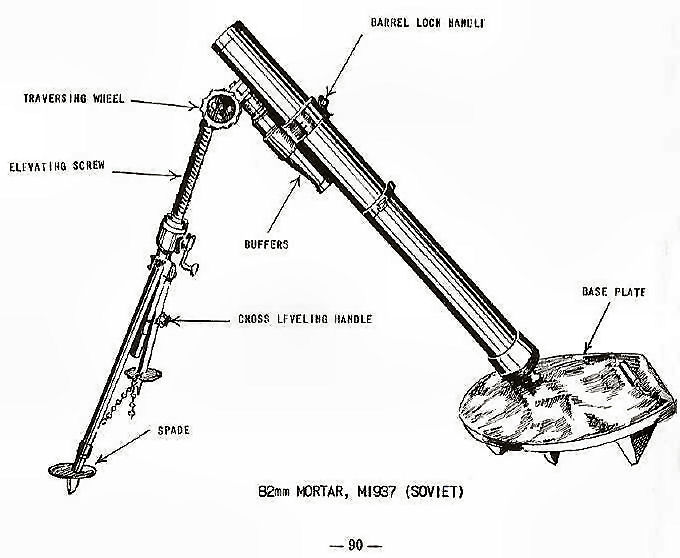 82mm Mortar, M1937 (Soviet)