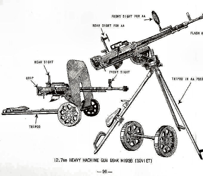  12.7mm Heady Machine Gun DShK M1938 (Soviet) 