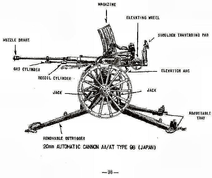  20mm Automatic Cannon AA/AT Type 98 (Japan) 