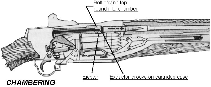 Chambering